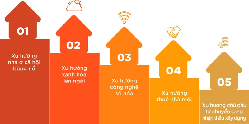 Xu hướng đầu tư bất động sản – Đón tương lai với TSG Land